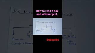 How to read  a box plot.