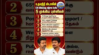 udhayanidhi stalin Questions CM Vijay Govt | DMK Opposition vs TVK Assembly Clash