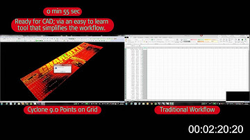 How Cyclone 9.0 Accelerates Points on Grid