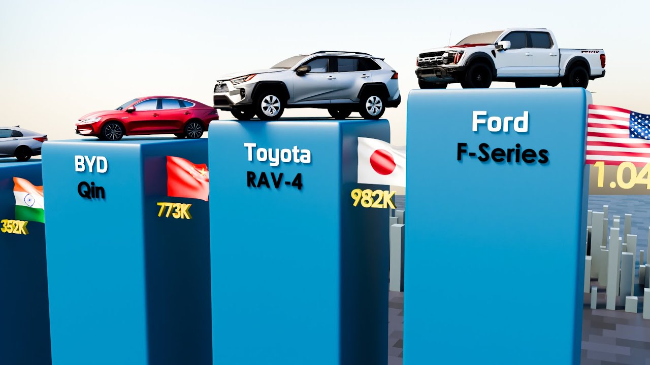 Best selling cars 2025