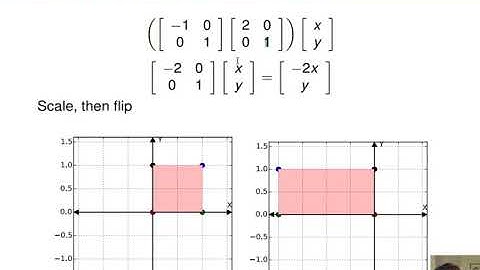 Computer Graphics Module 6: Matrix Compositions