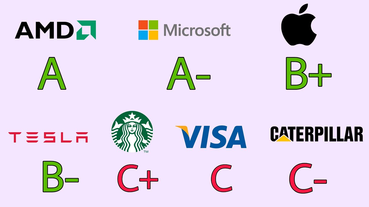 Earnings Reviews Week 2 Which Stock Did I buy? YouTube