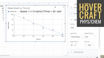 How to Use the Google Sheets Trendline Tool to Develop Mathematical Models, Part 1 (Linear)