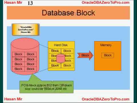 Oracle DBA - Blocks - YouTube