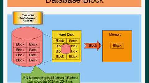 Oracle DBA - Blocks