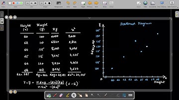 AFC 03 QT Business Statistics Lecture 35 | Line Of Regression