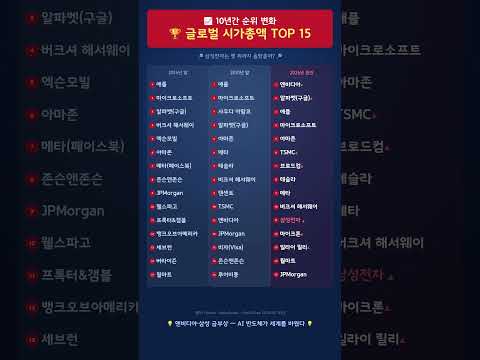 세계 시가총액 TOP15 10년간 순위비교 📊