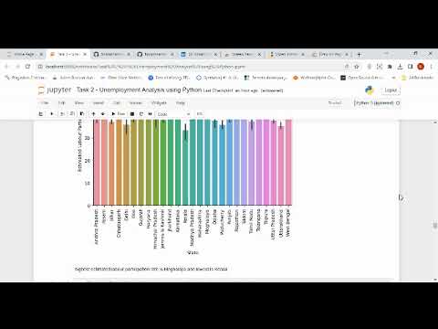 Task 2 : Unemployment Analysis using Python