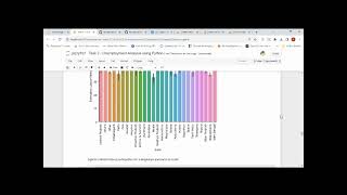 Task 2 : Unemployment Analysis using Python