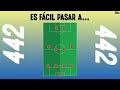 El regreso del 4-4-2