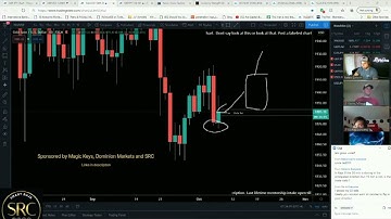 Uncle_Ted explains how Gold moves #trading #forex #gold #smartrajaconcepts #magickeys #src #scalping