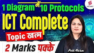 UGC NET Paper 1 | UGC NET ICT Protocols | Protocols ICT UGC NET June 2025 by Priti Mam