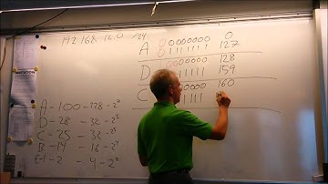 CCNA VLSM Simplified