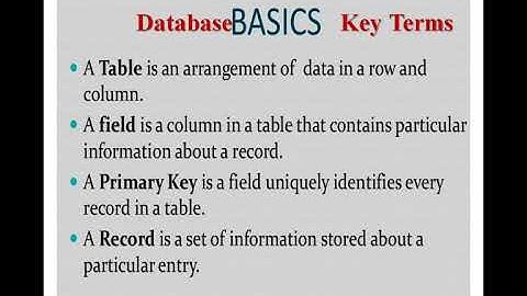 Chapter- 2 Introduction to MS Access 2010(PART-2)   For Class- VIII           by Renu Mishra