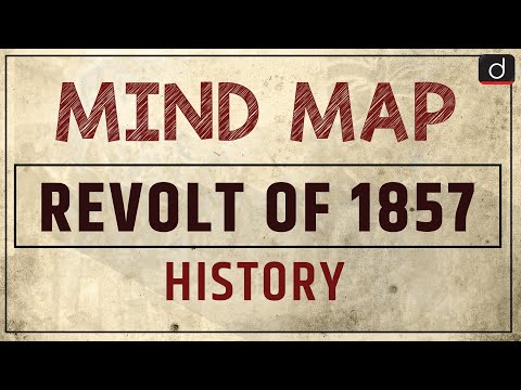 Revolt of 1857 - MINDMAP | Drishti IAS