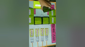 maths project (coordinate geometry)