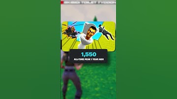 Creative mode has a HUGE problem… #fortnite #fortnitecreative #foad #shorts