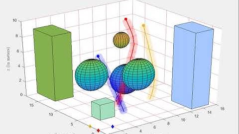 Multi-agent path planning and obstacle avoidance using QuITO