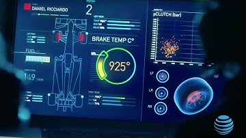 Red Bull Racing  Data & Performance – The Power of &   AT&T