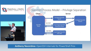 OpenSSH Internals for PowerShell Pros by Anthony Nocentino