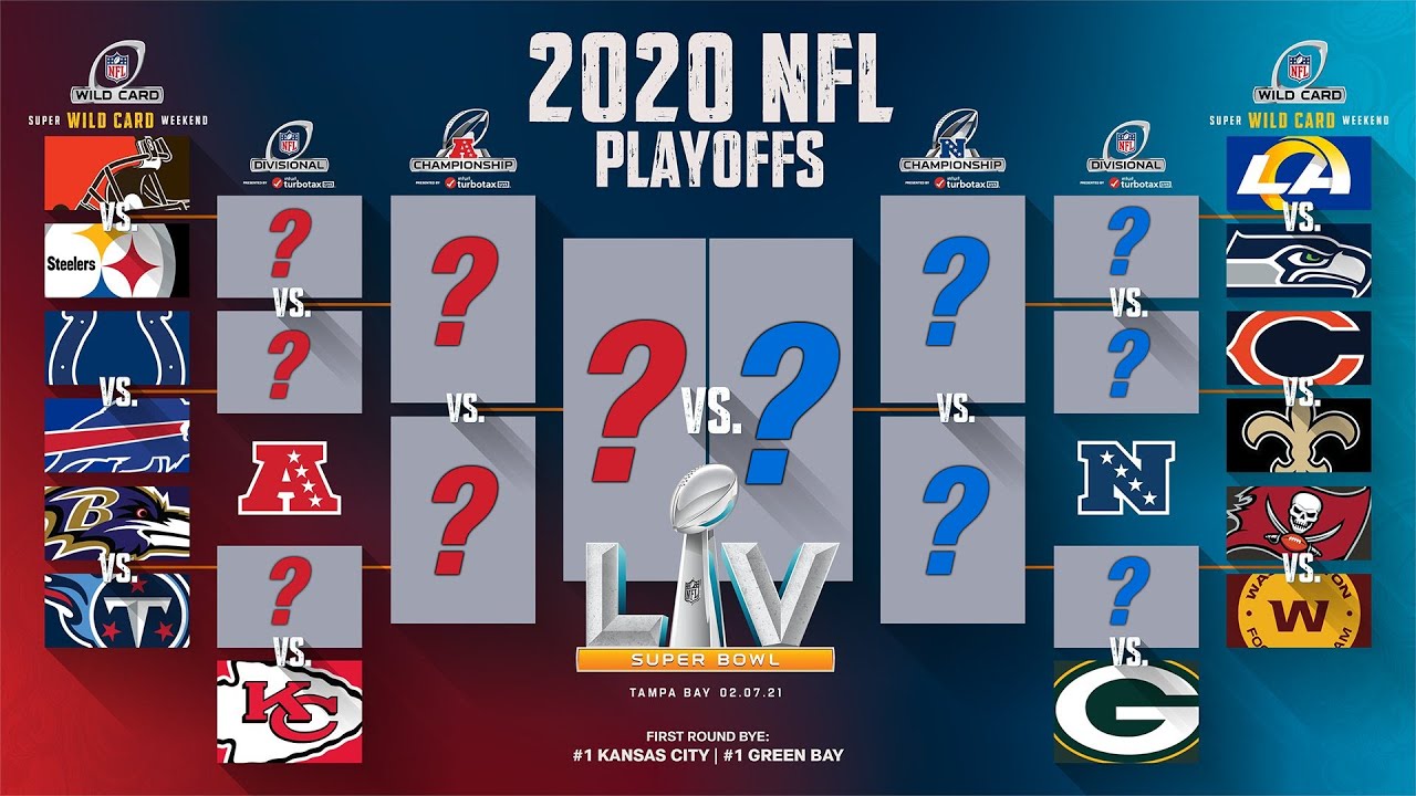 nfl playoff picture 2022 23 brackets