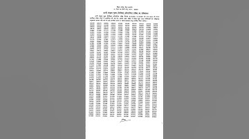 #bpscresult #67thbpsc #teamias99 #shortsvideo