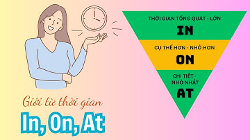 Giới từ chỉ Thời gian: In, On, At - Prepositions of time | #gioi tu tieng anh #English today&today
