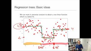 Intensive Machine Learning Module - Regression and classification trees