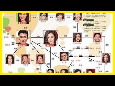 竇靖童和母親王菲前夫李亞鵬前女友成了閨蜜，這關係有點混亂穿越