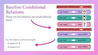 Equivalence-Based Instruction (EBI)