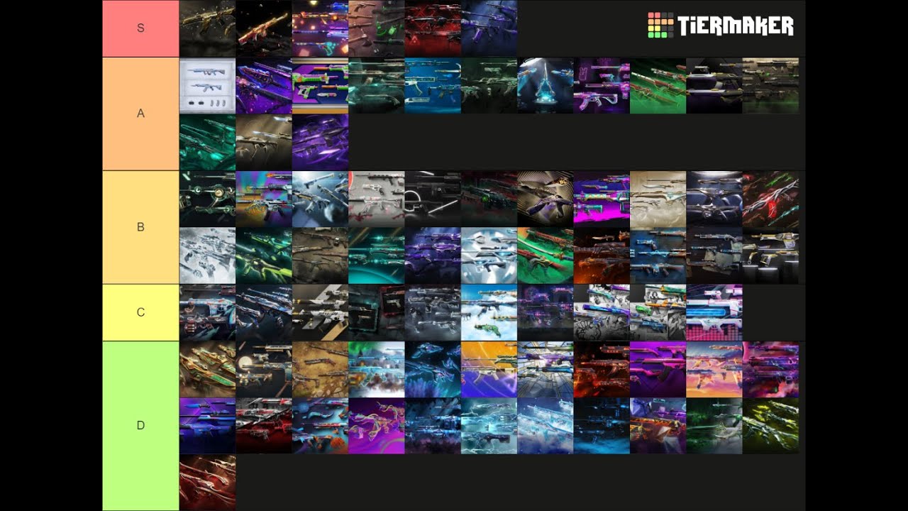 Valorant Bundle tier list - YouTube