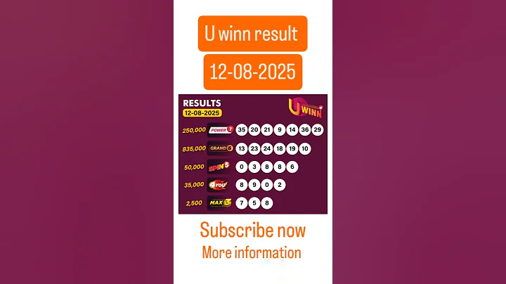 U WINN Result Today 12-08-2025 | Latest U WINN Lottery Update