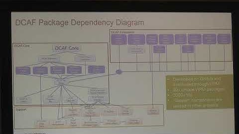 2017 NIWeek Matthew Pollock Managing Open Source Projects In LabVIEW