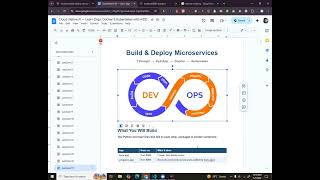 Build & Deploy Microservices | Devops | Docker | Kubernetes