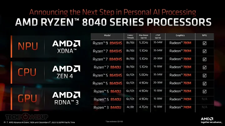 全新AMD REN 8040系列移动处理器发布