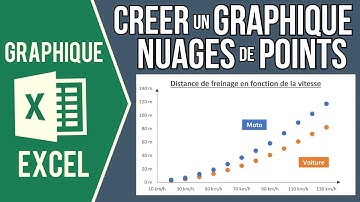 EXCEL - CRÉER UN GRAPHIQUE EN NUAGE DE POINTS (Visualiser les relations dans les données)