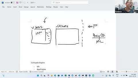 Cloud Analytics - Introduction to GCP
