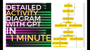 activity diagram with chatgpt | GPT for UML #uml #plantuml #activiydiagram #chatgpt