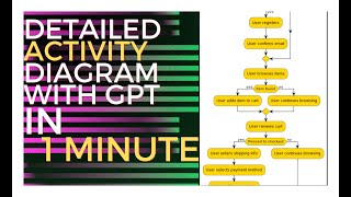 activity diagram with chatgpt | GPT for UML #uml #plantuml #activiydiagram #chatgpt