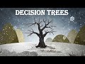 Decision Trees Explained in 2 mins