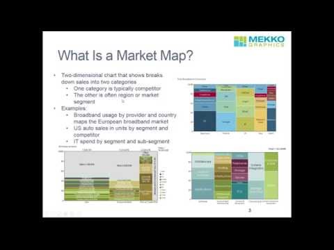 How to Make a Market Map