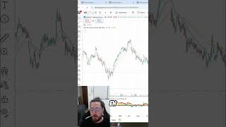 ABT: ¿Oportunidad de Oro Post-Ganancias o Trampa? #shorts