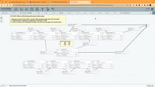 Kafka to Kafka routing with external database table lookup in Apache NiFi