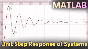 Unit Step Response in MATLAB – Easy Simulation Tutorial