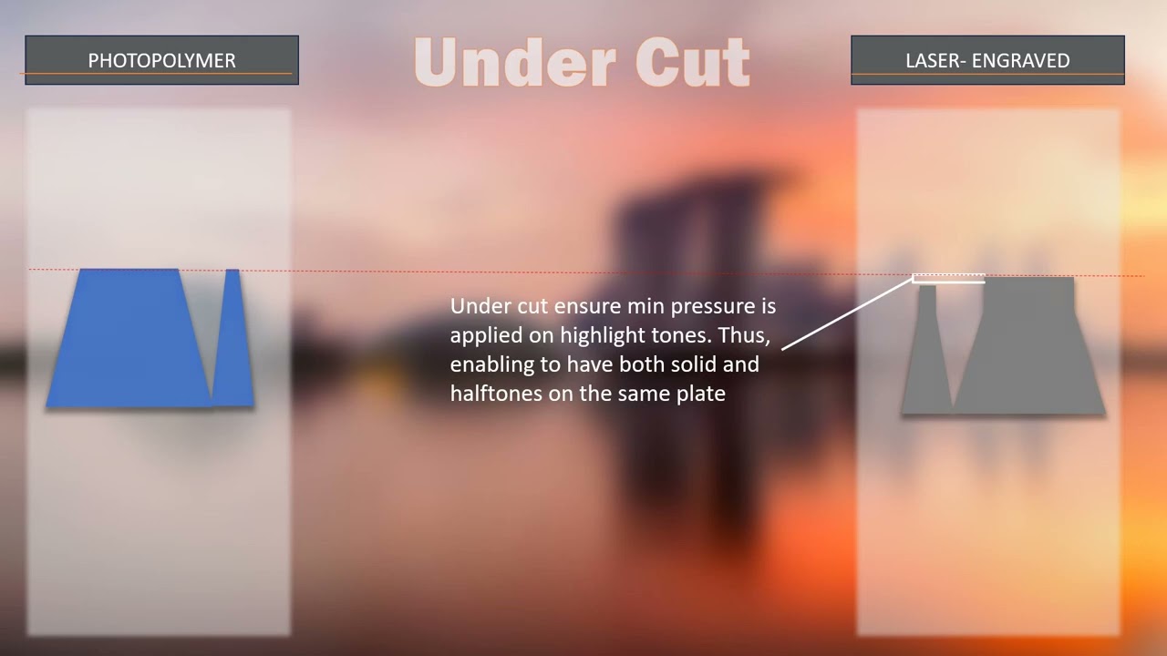 Direct Laser Engraving