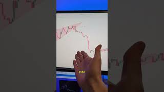 How to get automated technical analysis? 🧐 #trade #crypto #beginner #tradingview #stocks