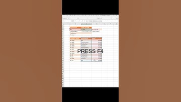 Conditional Sum , Sumif Formula