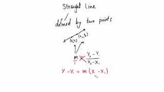 Equation Of The Line