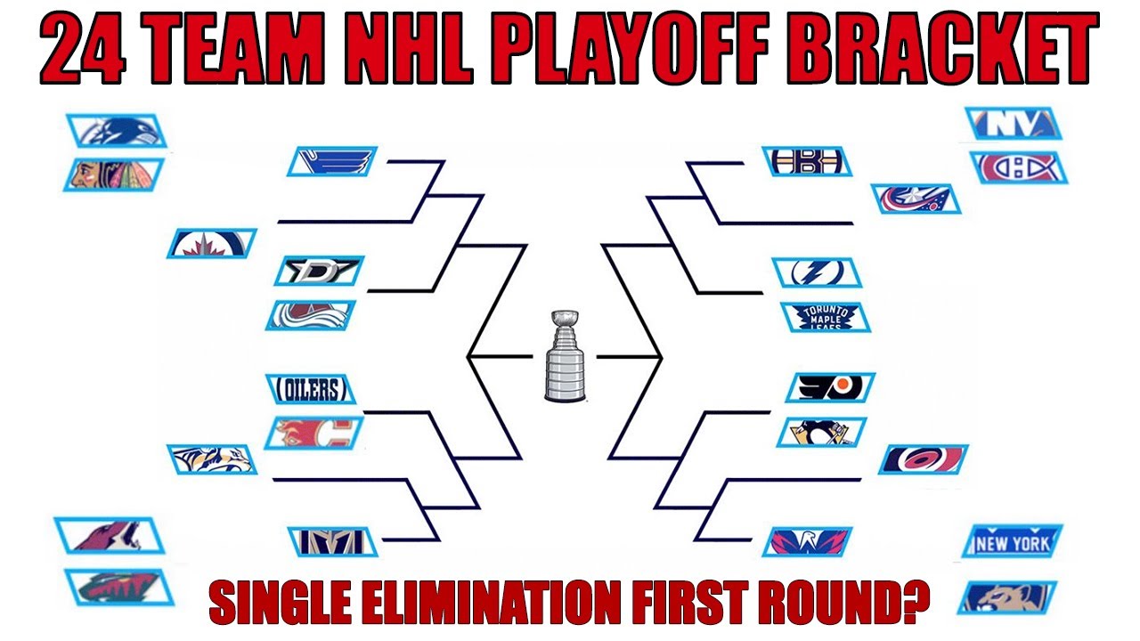 24 Team Nhl Stanley Cup Playoff Bracket Format 2 2020 Single Elimination Games Youtube