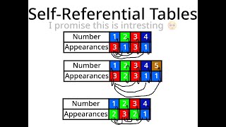 Self Referential Tables #SoME4